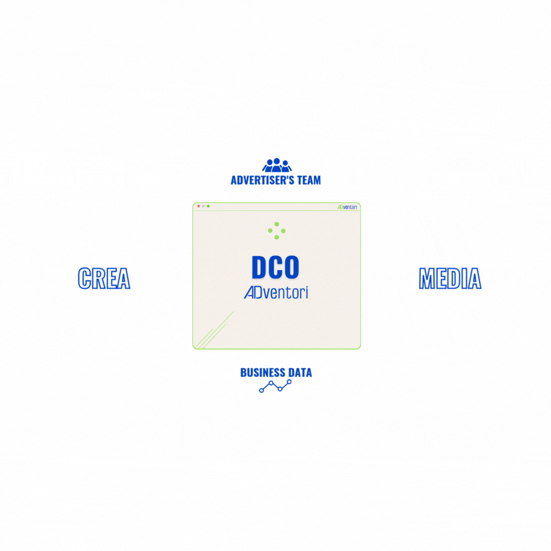 Square Schema dynamique ADventori 1080 x 1080